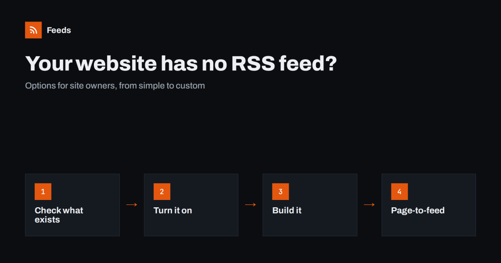 Your Website Has No RSS Feed? Options for Site Owners