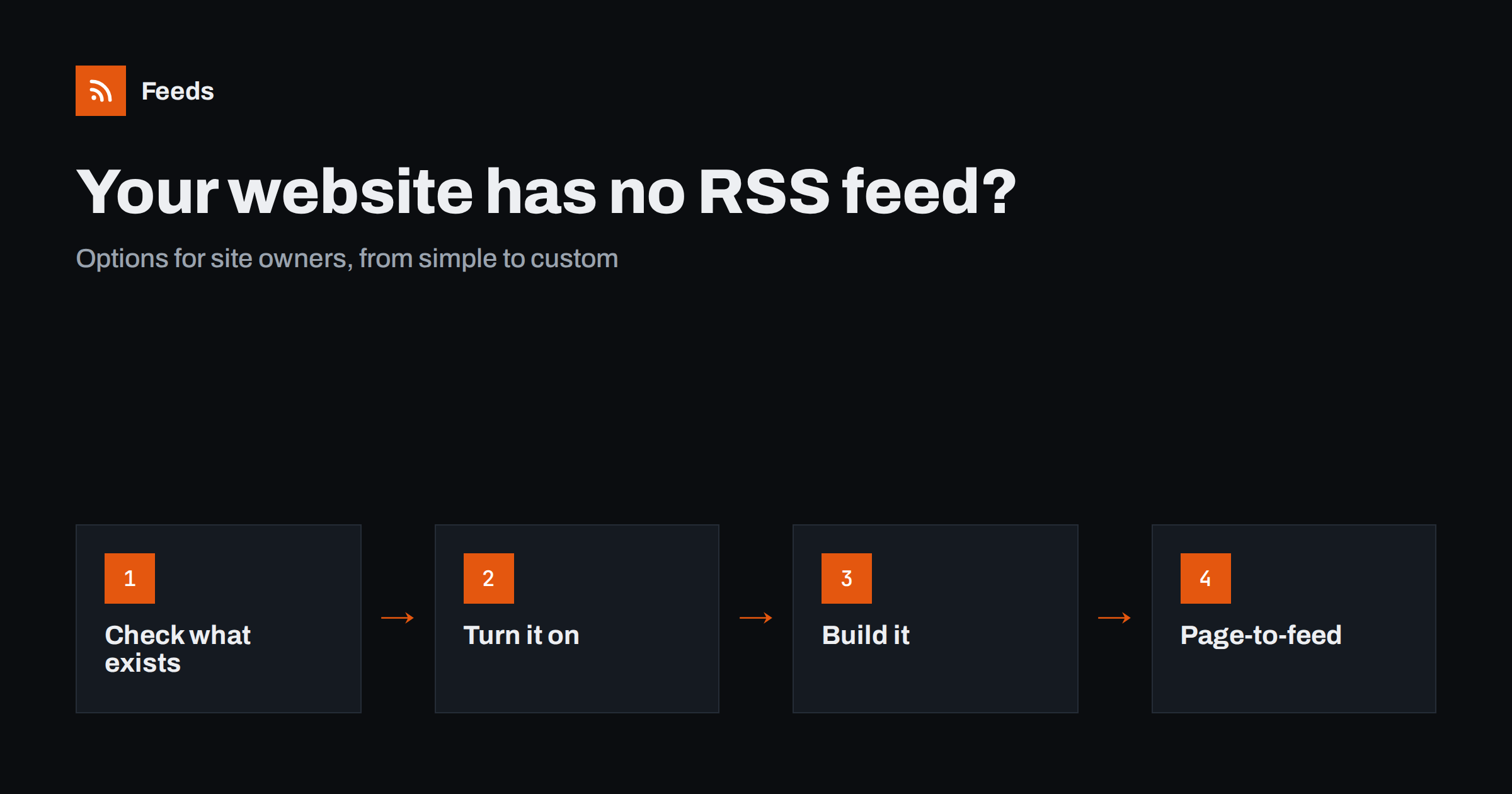 Your Website Has No RSS Feed? Options for Site Owners