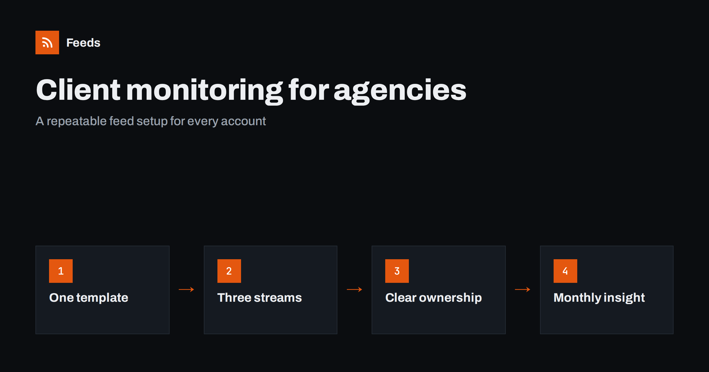 How Agencies Can Run Client Monitoring with RSS Feeds