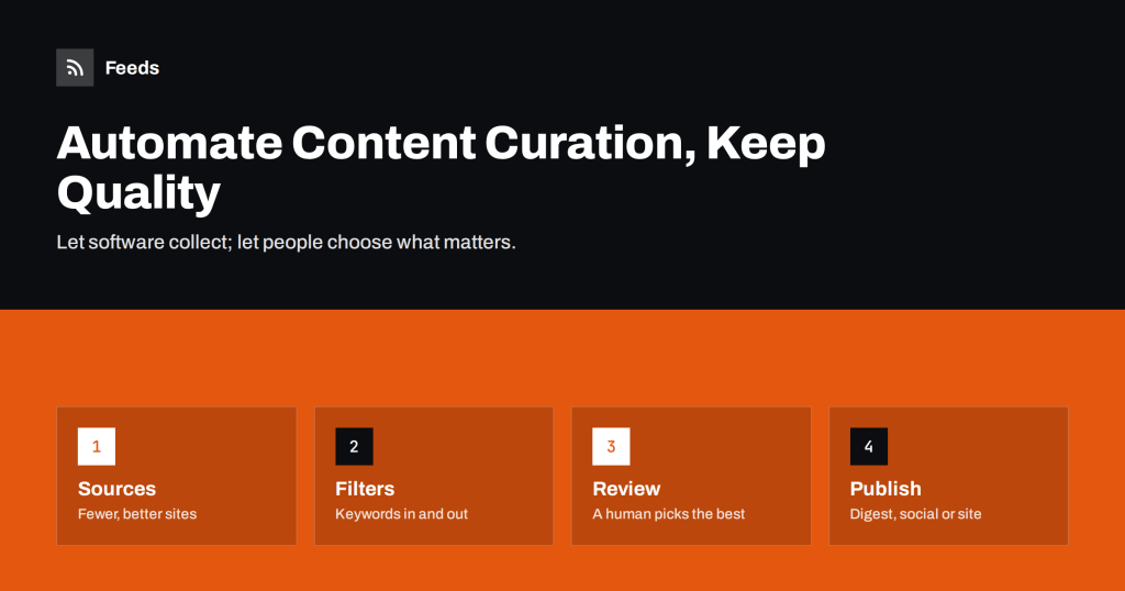 How to Automate Content Curation Without Losing Quality
