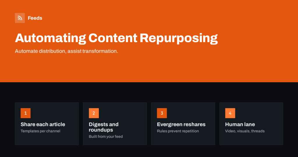 Automating Content Repurposing: What Works and What Doesn’t