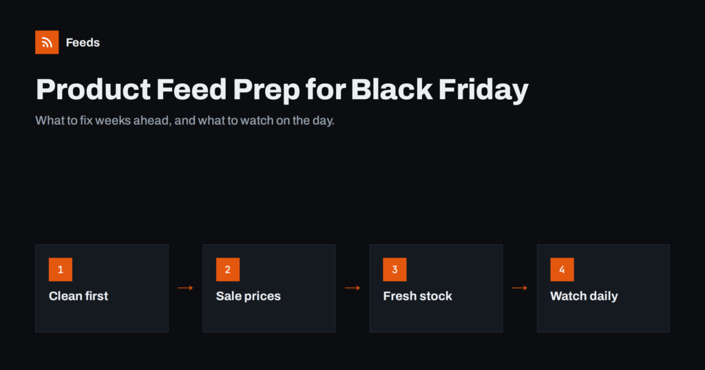 Preparing Your Product Feed for Black Friday and Peak Season