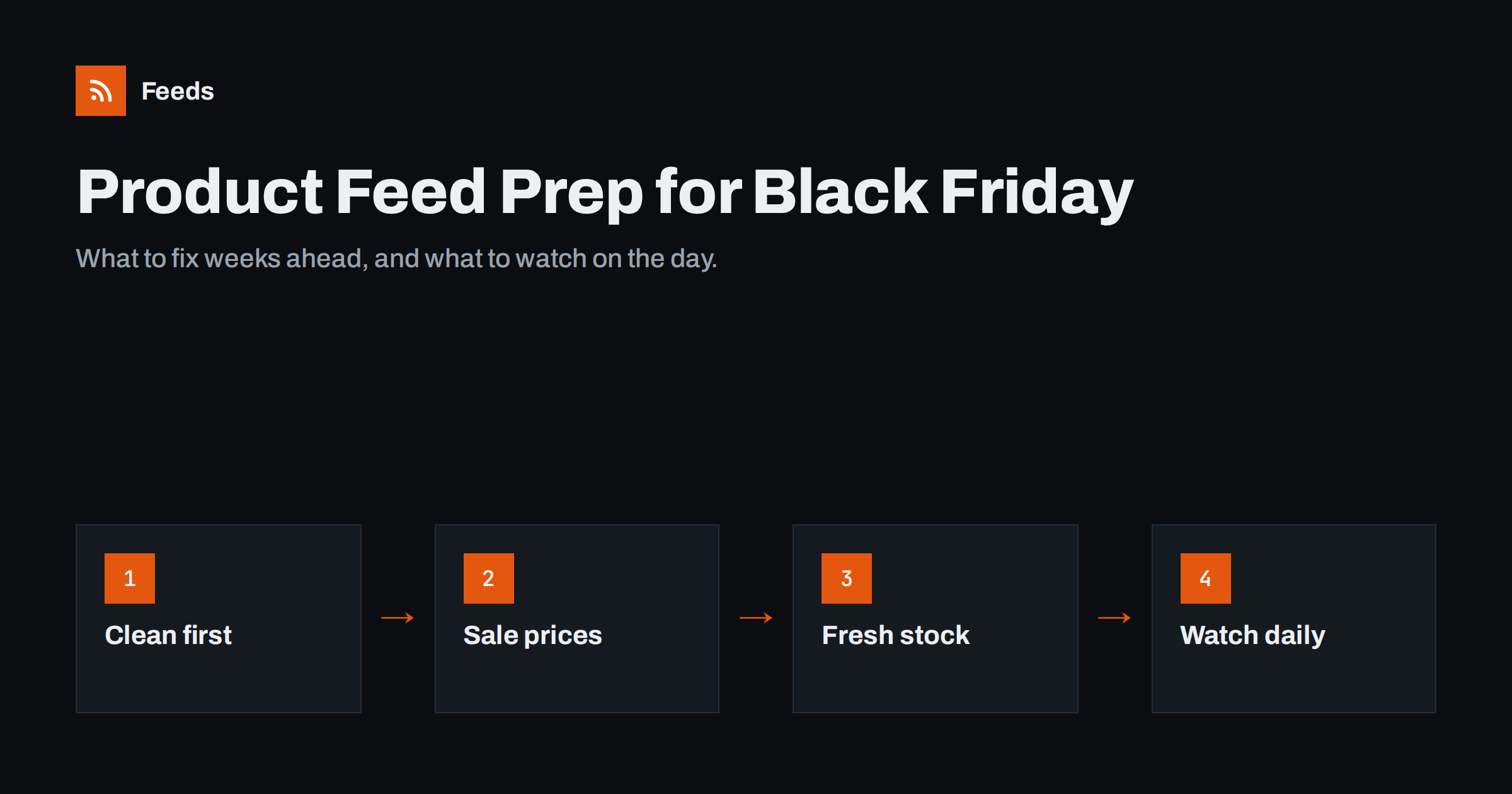 Preparing Your Product Feed for Black Friday and Peak Season