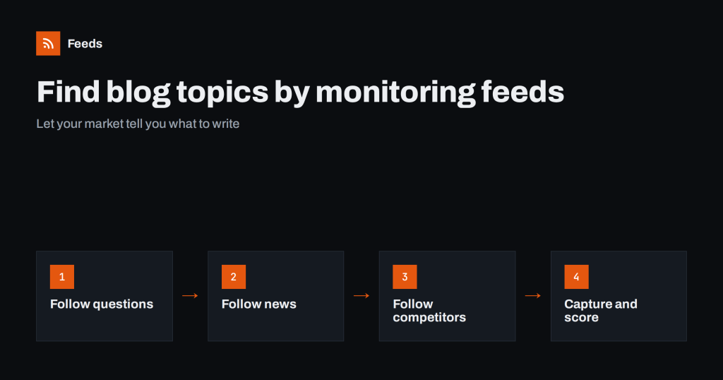 How to Find Blog Topic Ideas by Monitoring Industry Feeds