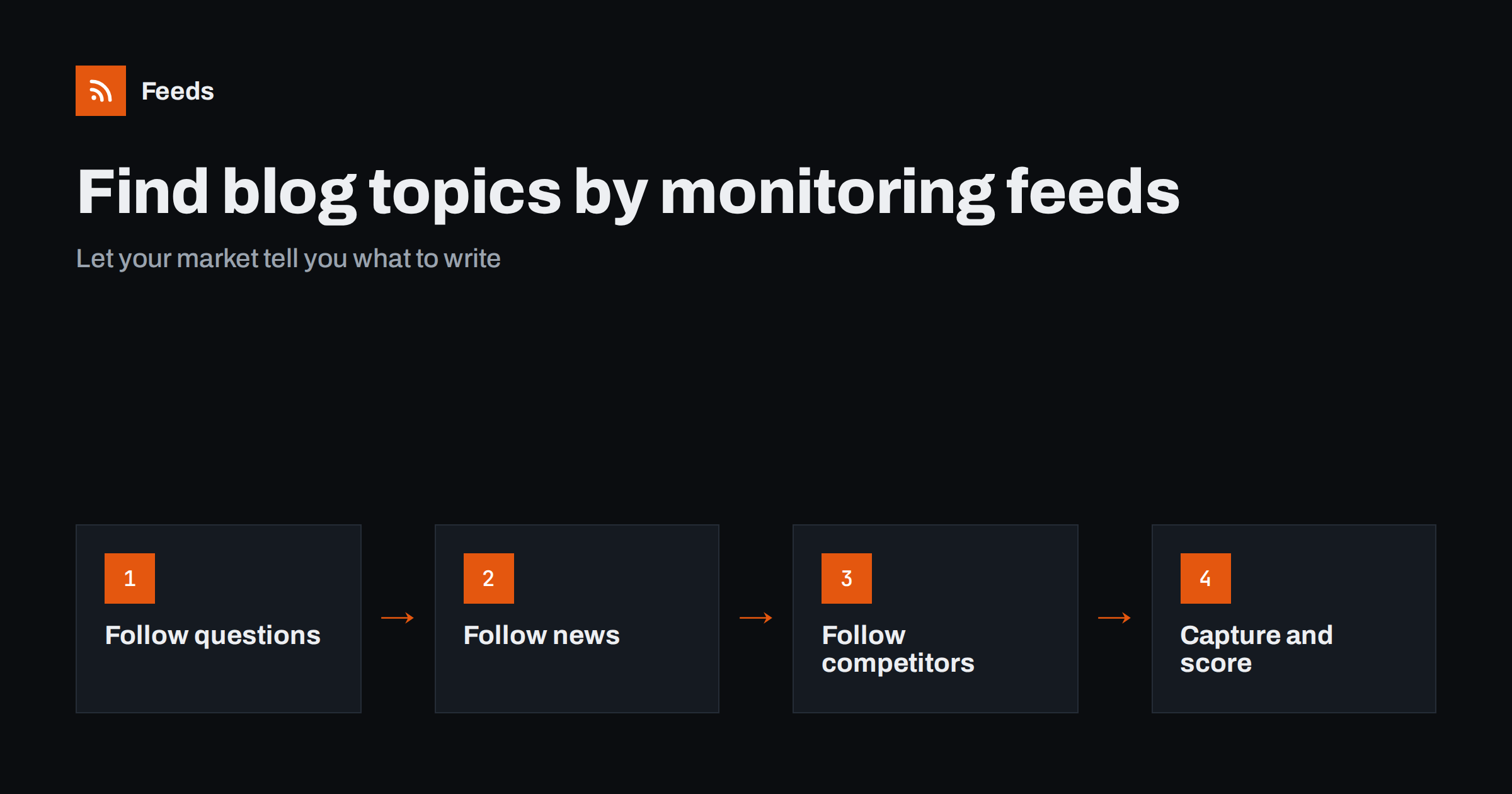 How to Find Blog Topic Ideas by Monitoring Industry Feeds