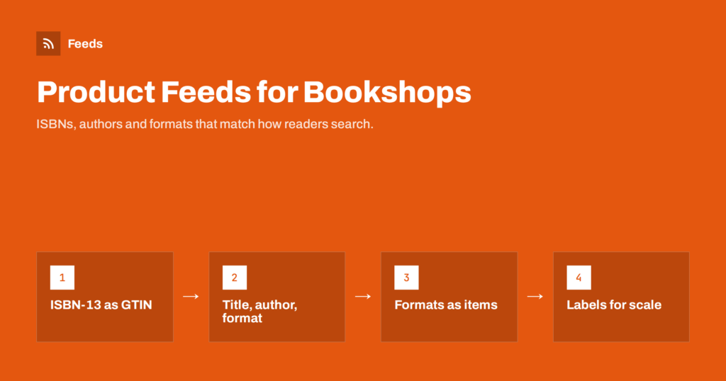 Product Feeds for Bookshops: ISBN, Authors and Formats