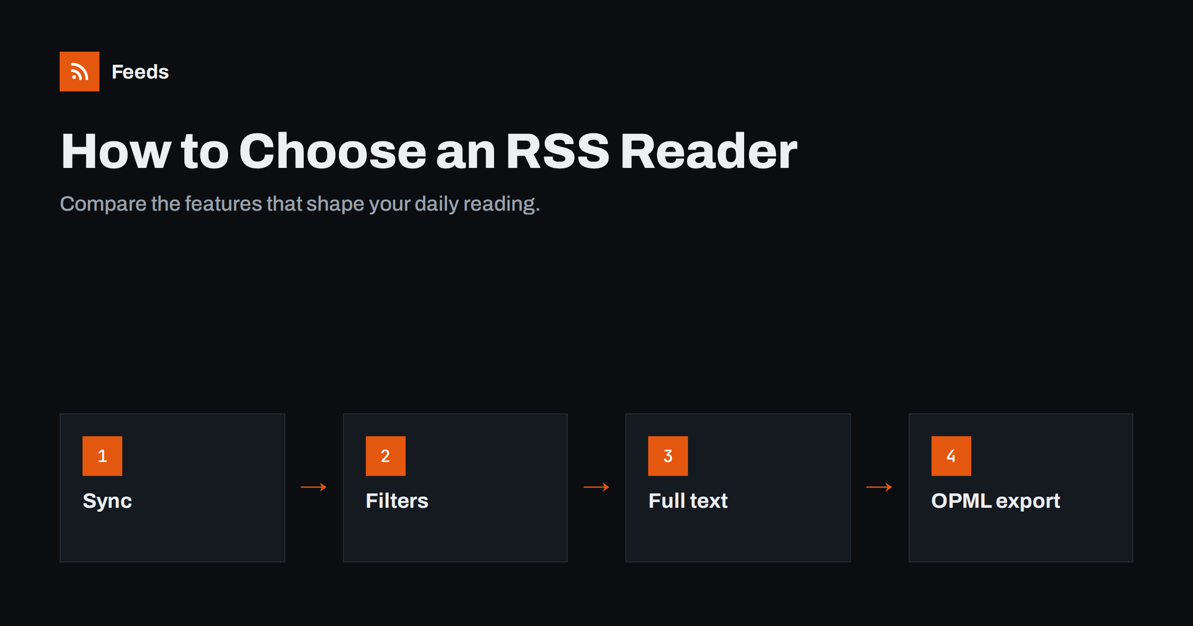How to Choose an RSS Reader: Features That Actually Matter