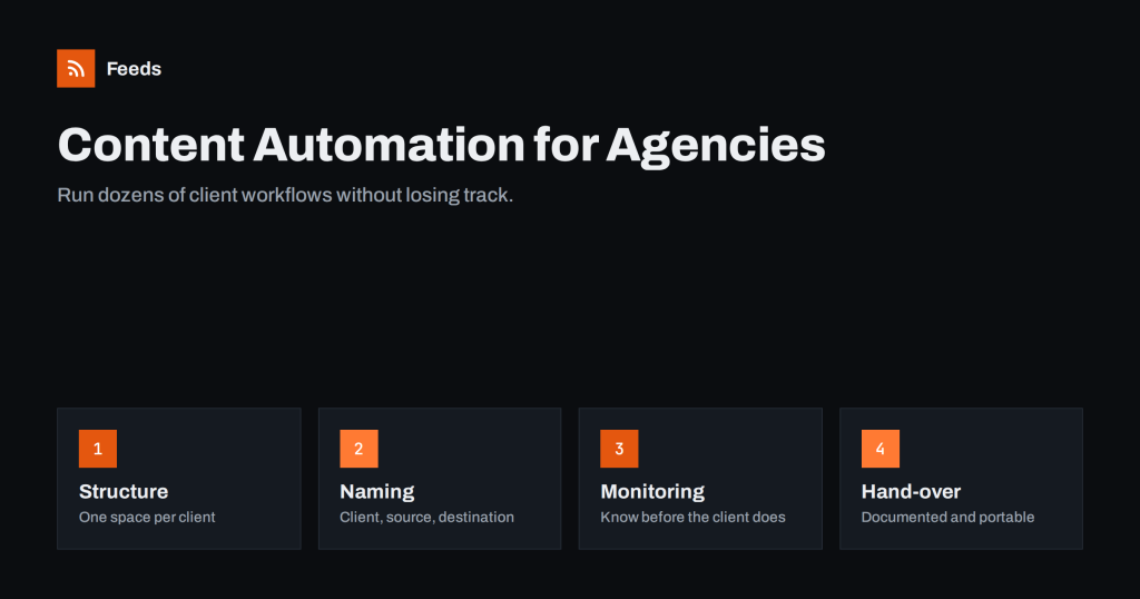 Content Automation for Agencies Managing Many Clients