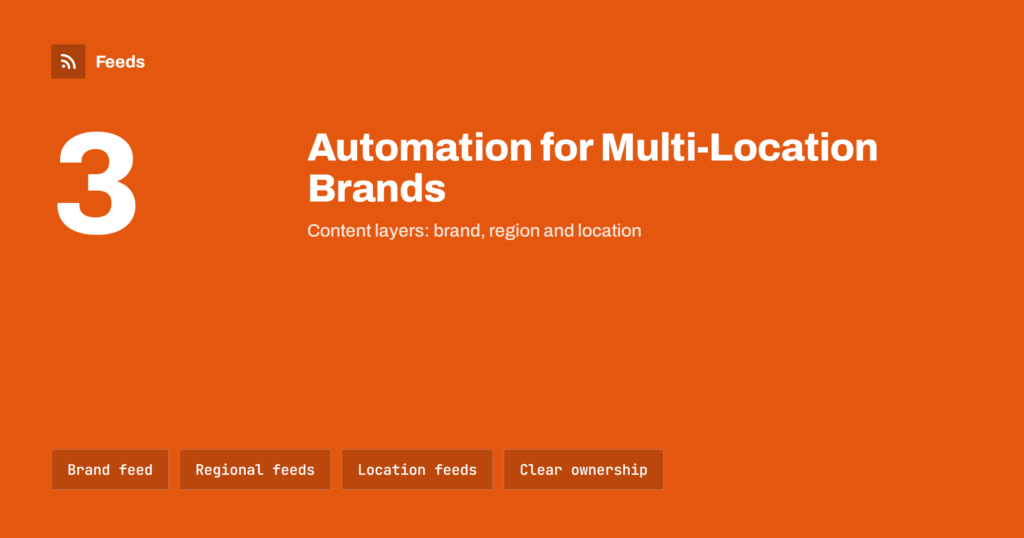 Content Automation for Franchises and Multi-Location Brands