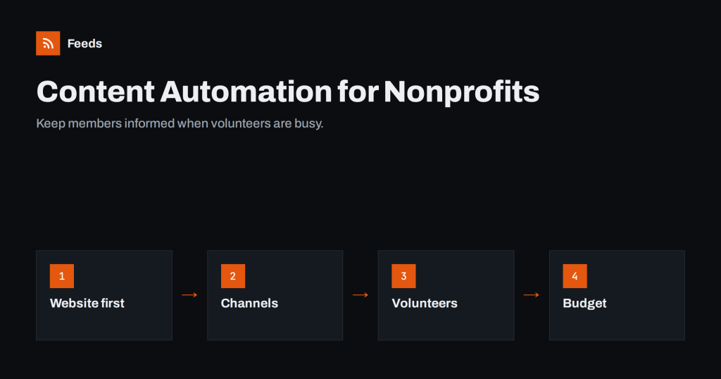 Content Automation for Nonprofits and Community Groups