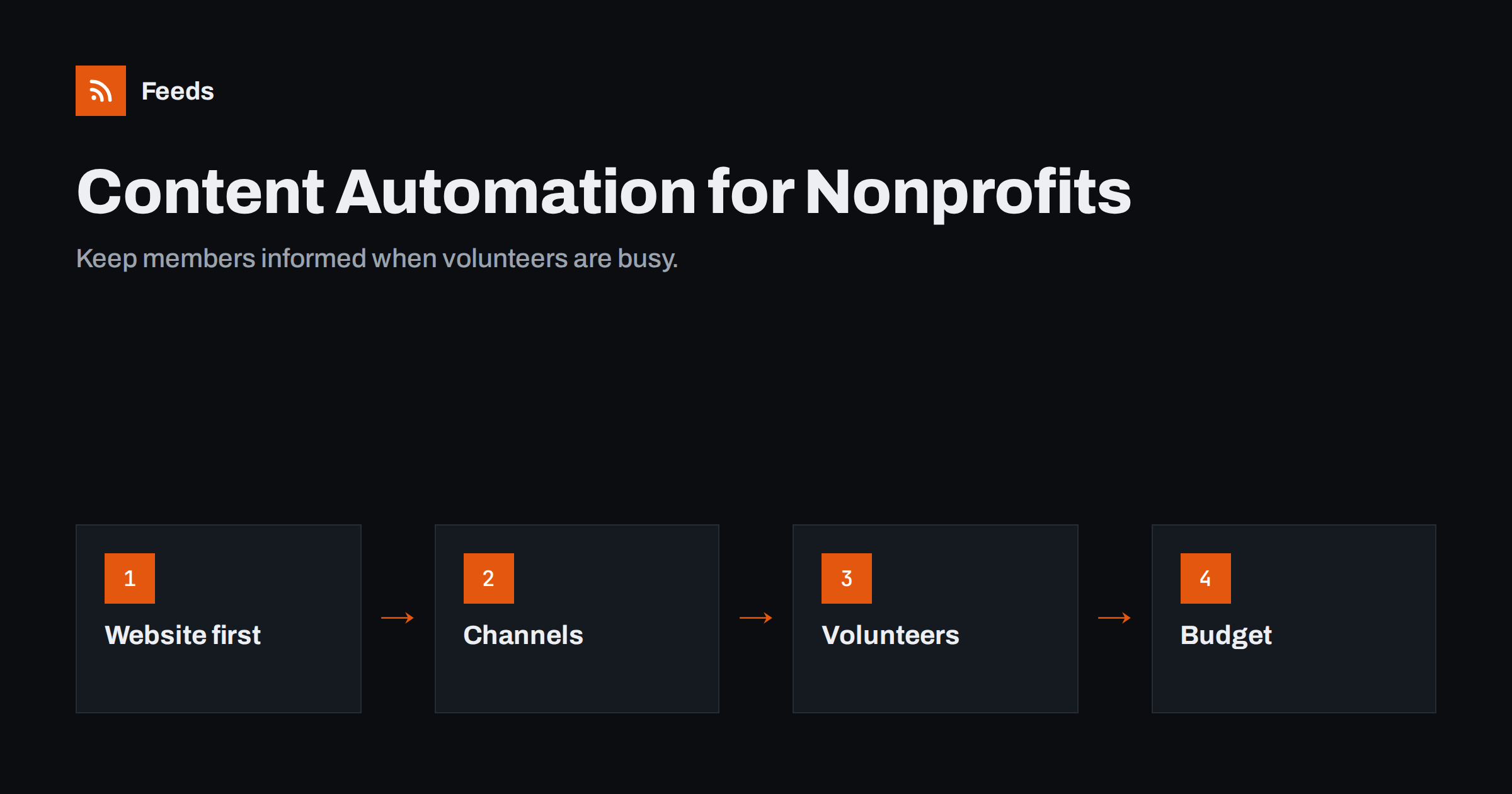 Content Automation for Nonprofits and Community Groups