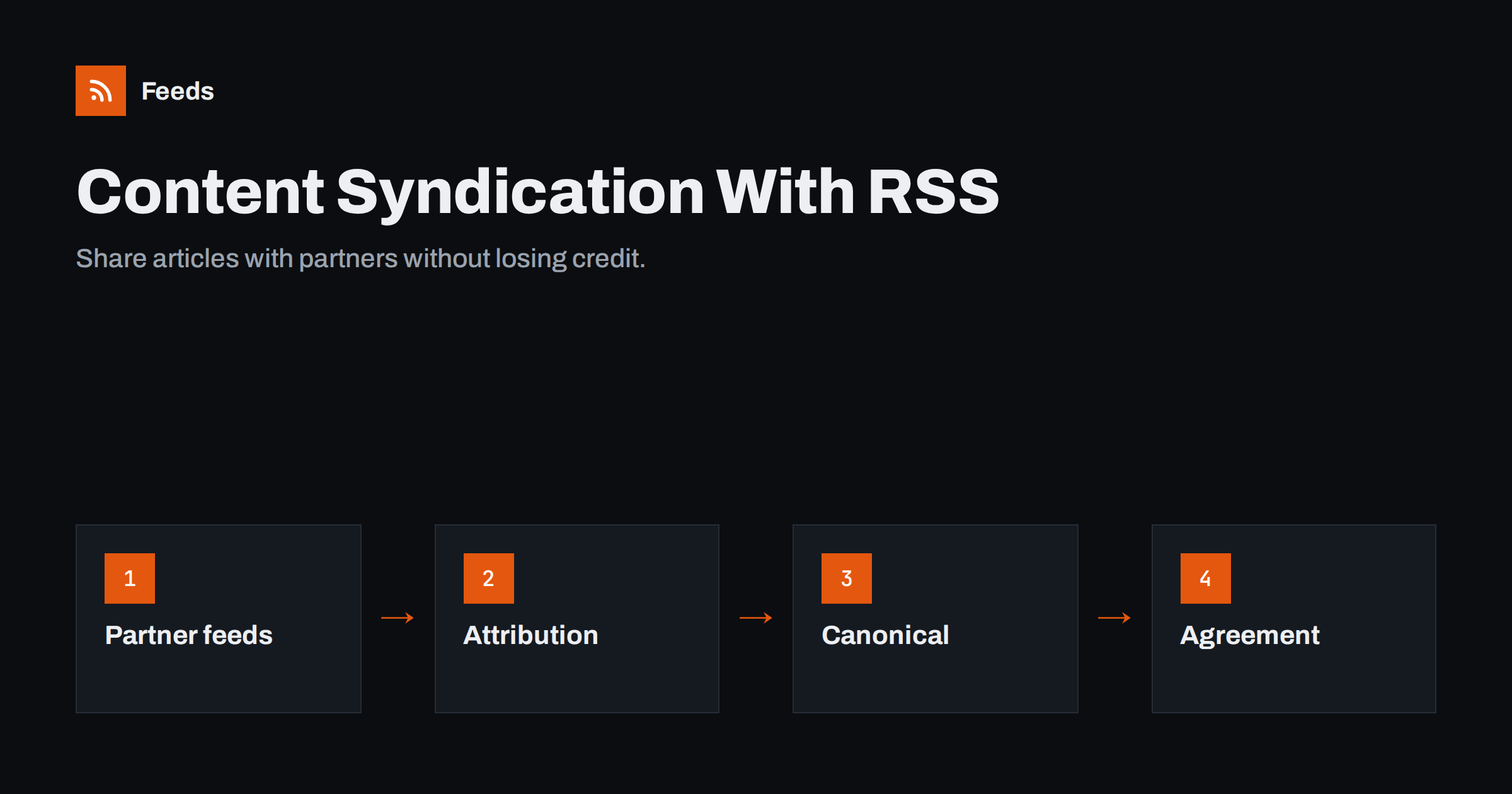Content Syndication With RSS: A Practical Guide for Publishers