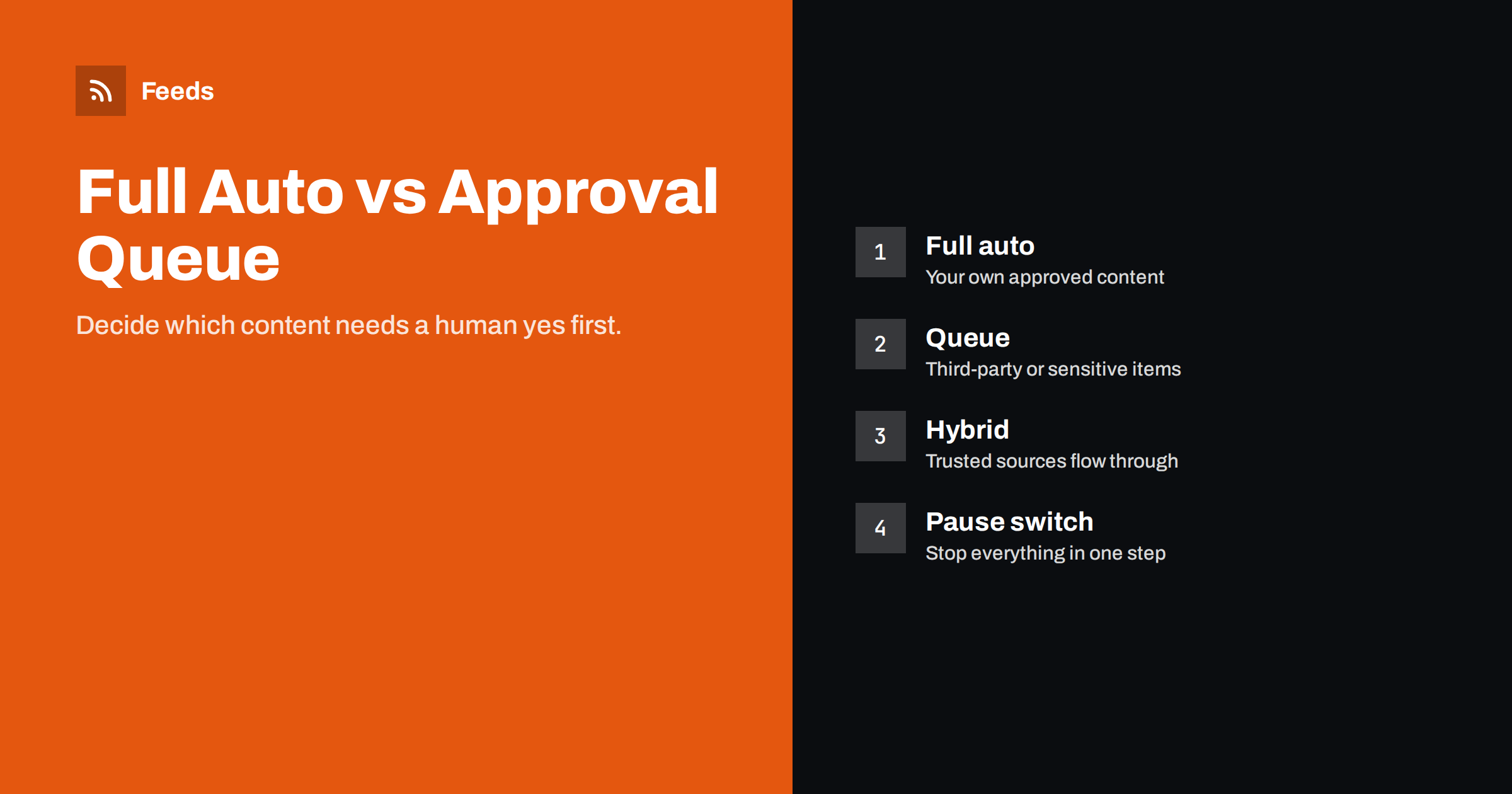 Full Auto vs Approval Queue: Choosing a Content Workflow