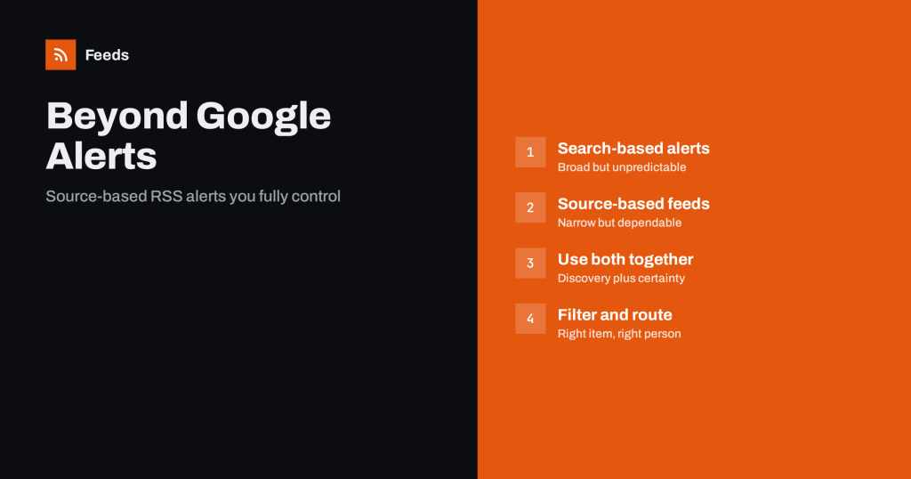 Beyond Google Alerts: Building Source-Based Alerts with RSS