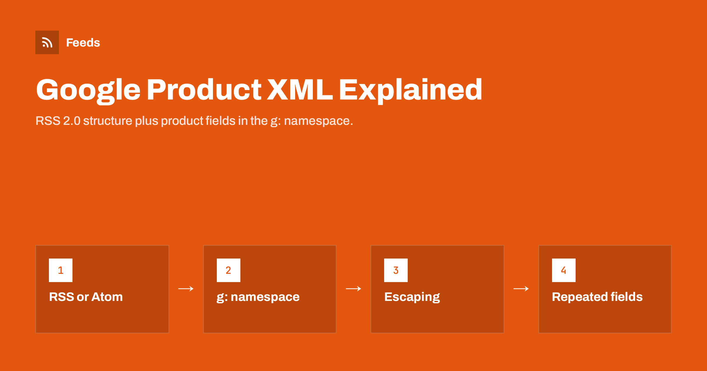 Google Product XML Format Explained: RSS, Atom and g: Tags