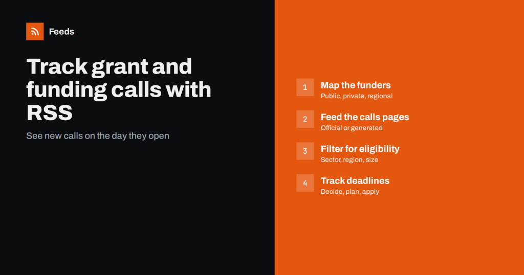How to Track Grant and Funding Announcements with RSS