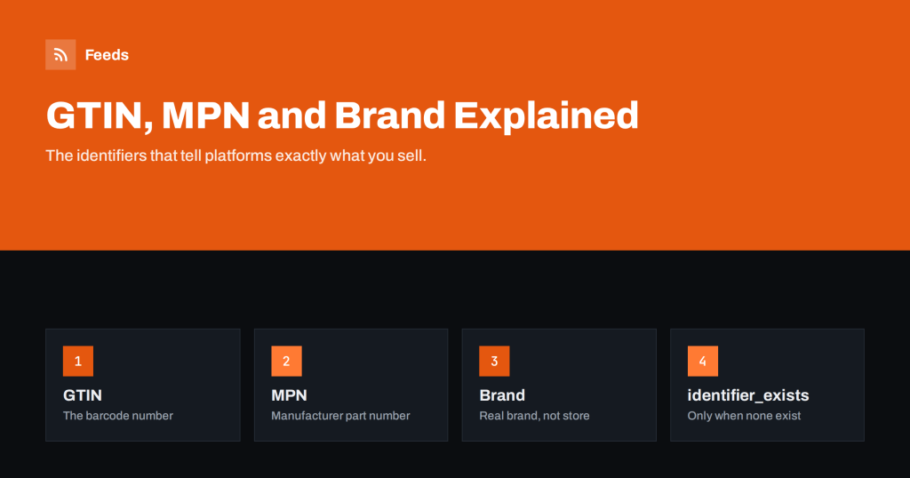GTIN, MPN and Brand: Product Identifiers in Feeds Explained