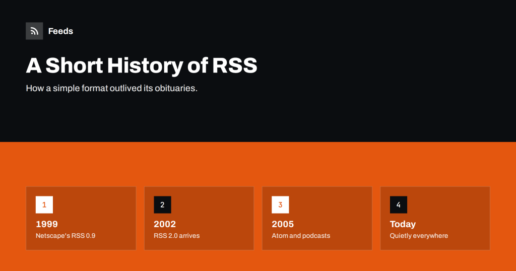 A Short History of RSS: From Portals to Podcasts and Beyond