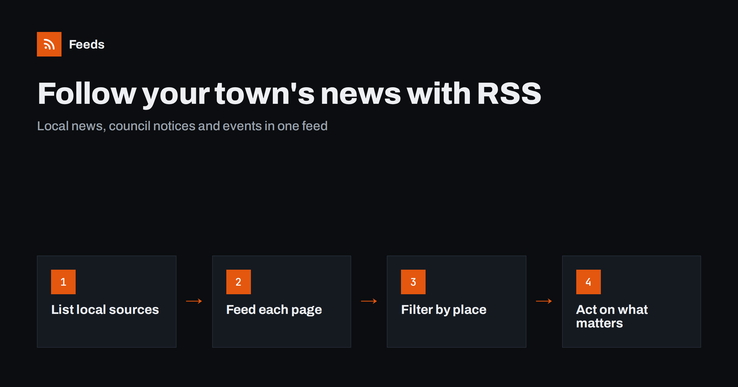 Local News Monitoring: Follow Your Town’s Sources with RSS