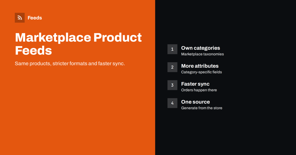 Marketplace Product Feeds: What Changes From Google Format