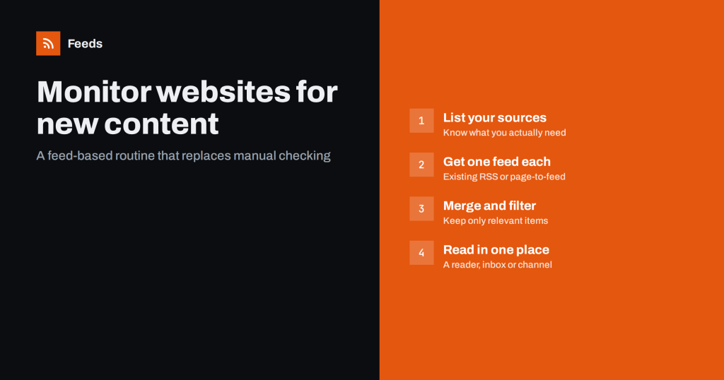 How to Monitor Websites for New Content Automatically