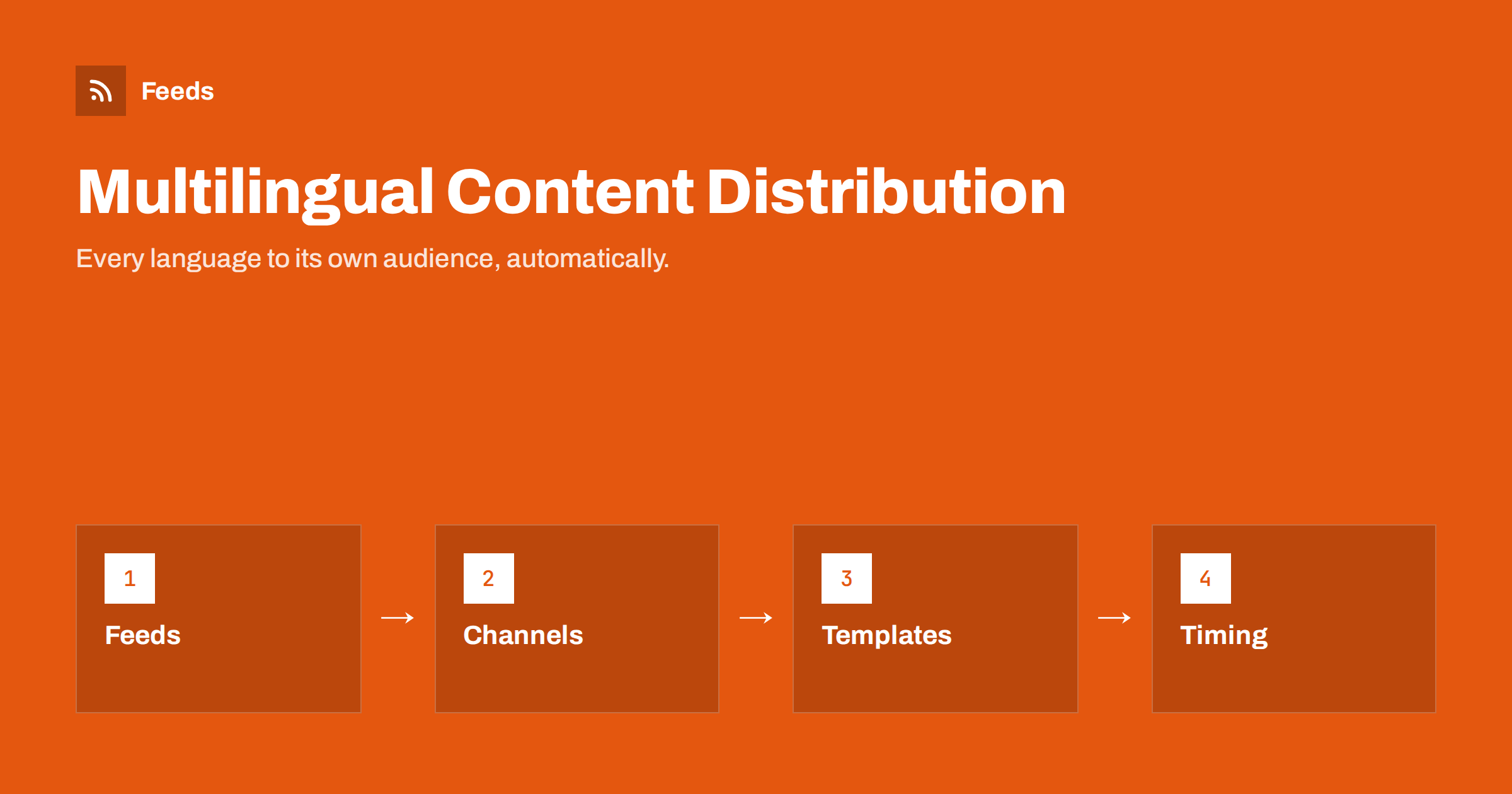 Automating Multilingual Content Distribution with Feeds