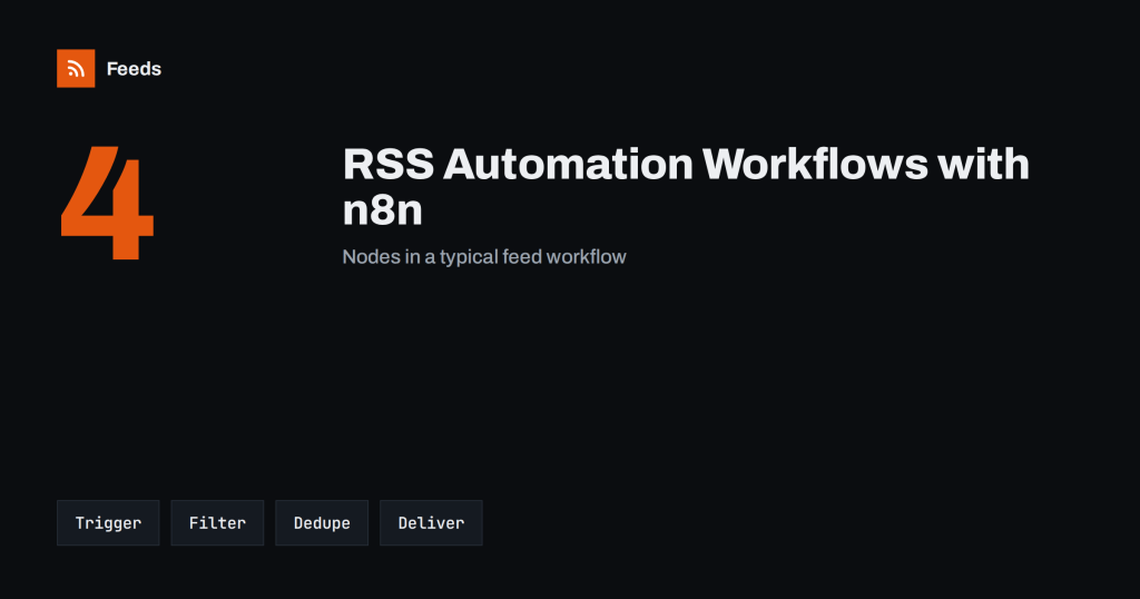 Building RSS Automation Workflows with n8n: A Guide