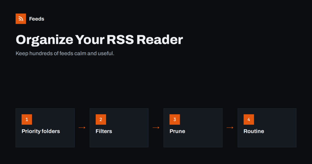 How to Organize Your RSS Reader So It Never Overwhelms You