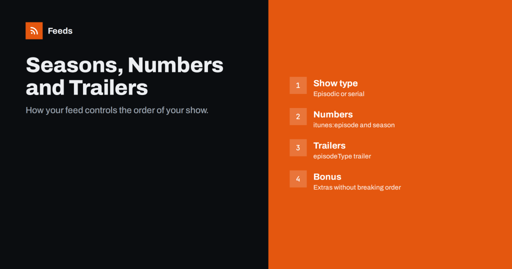 Podcast Seasons, Episode Numbers and Trailers in RSS