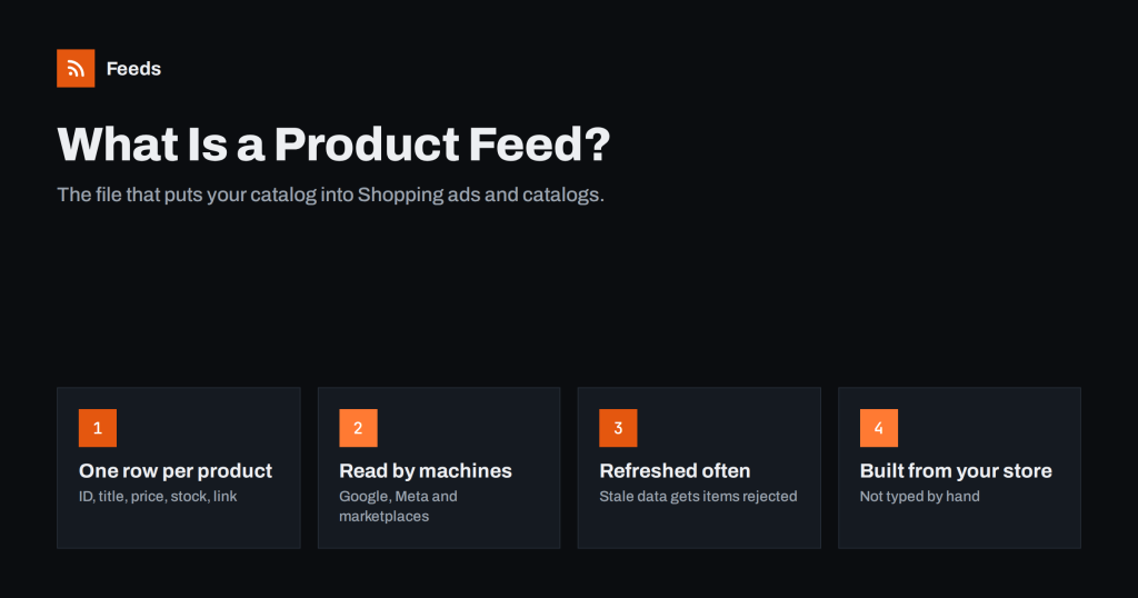 What Is a Product Feed? A Plain-English Guide for Stores