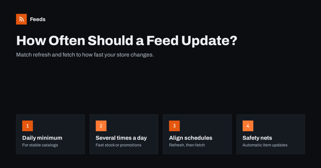 How Often Should a Product Feed Update? A Practical Guide