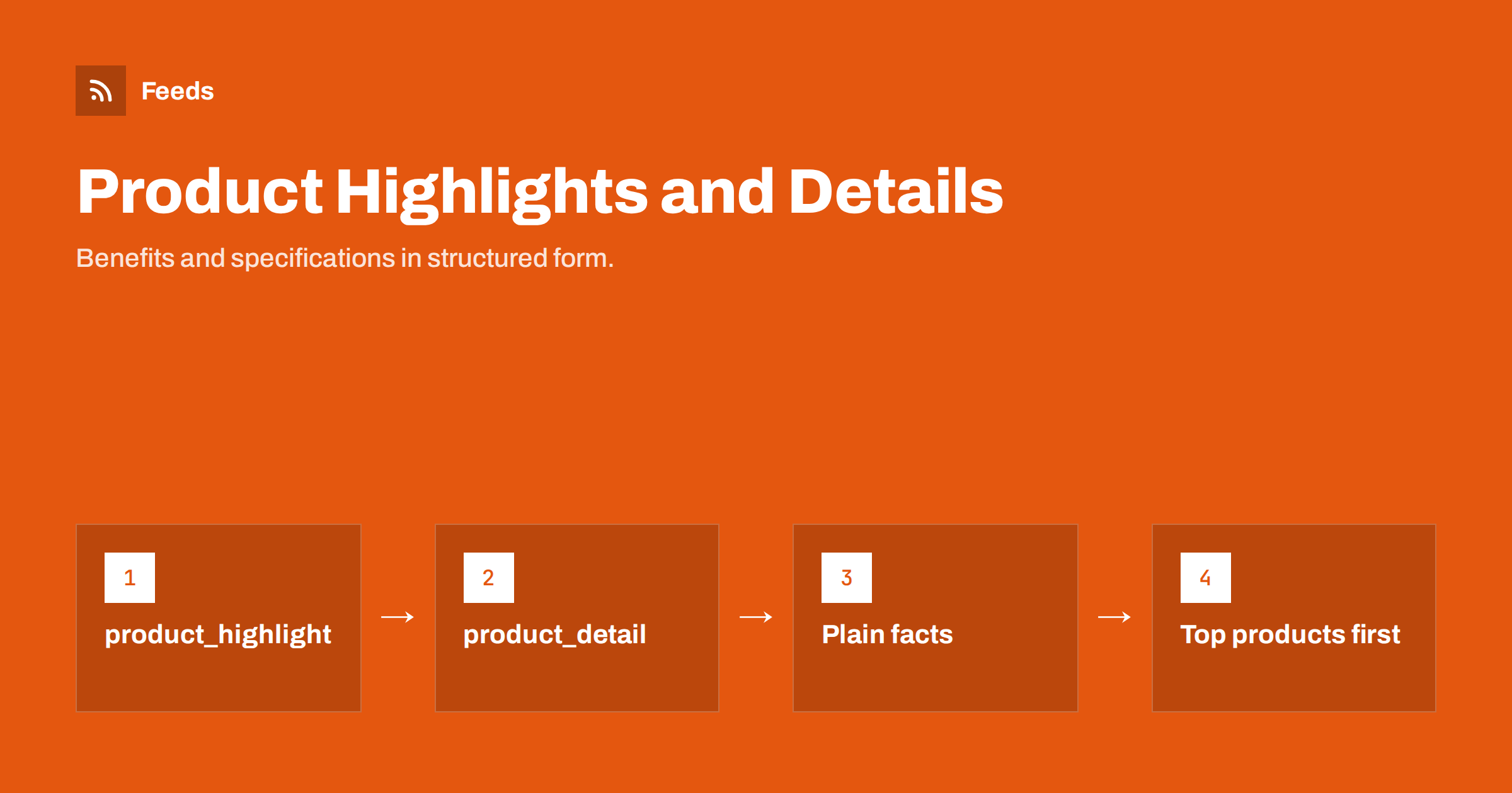 product_highlight and product_detail: Richer Feed Listings