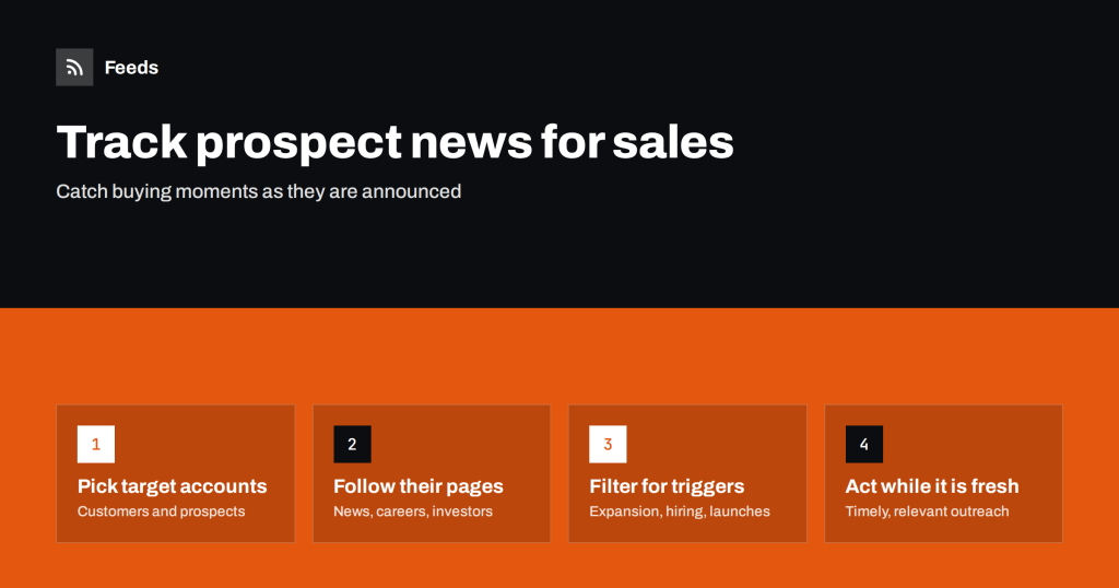 How to Track Customer and Prospect News with RSS for Sales