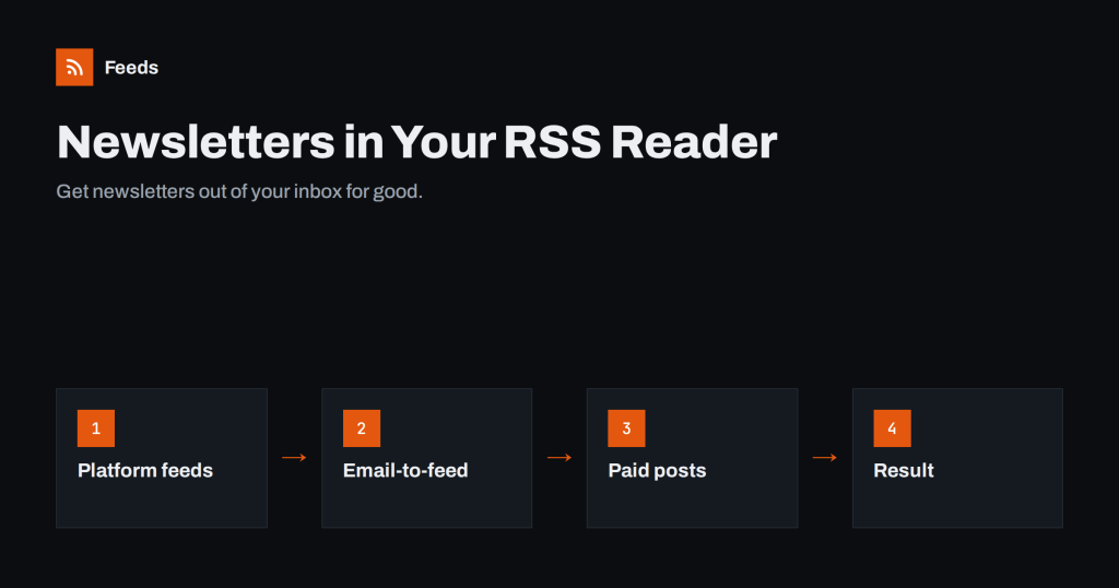 How to Read Email Newsletters in Your RSS Reader Instead