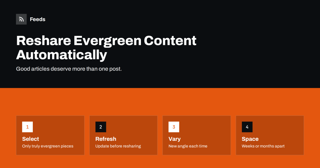 How to Reshare Evergreen Content Automatically Without Spamming