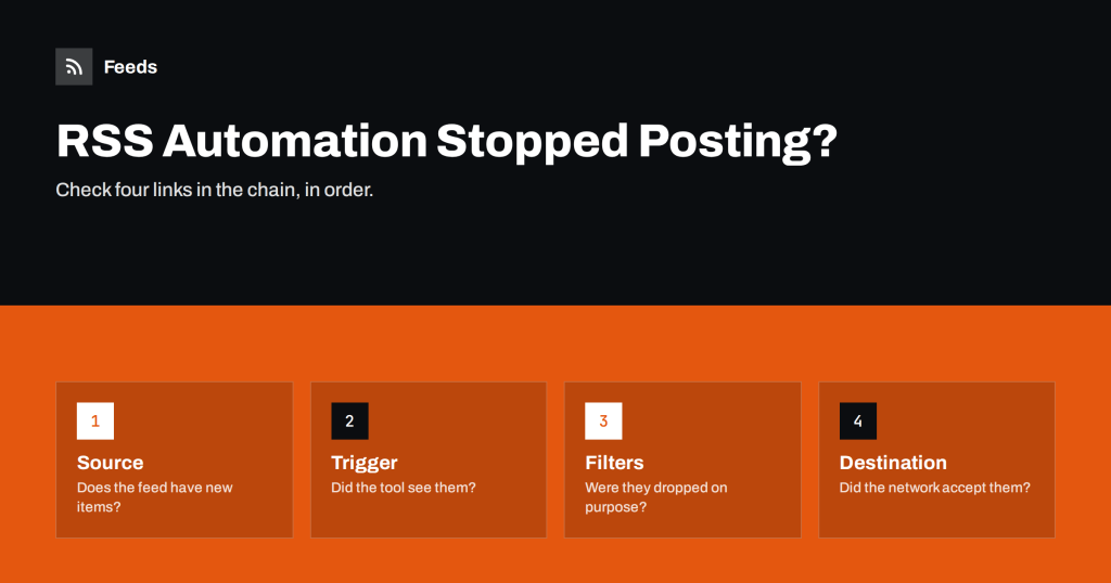 RSS Automation Stopped Posting? A Step-by-Step Diagnosis