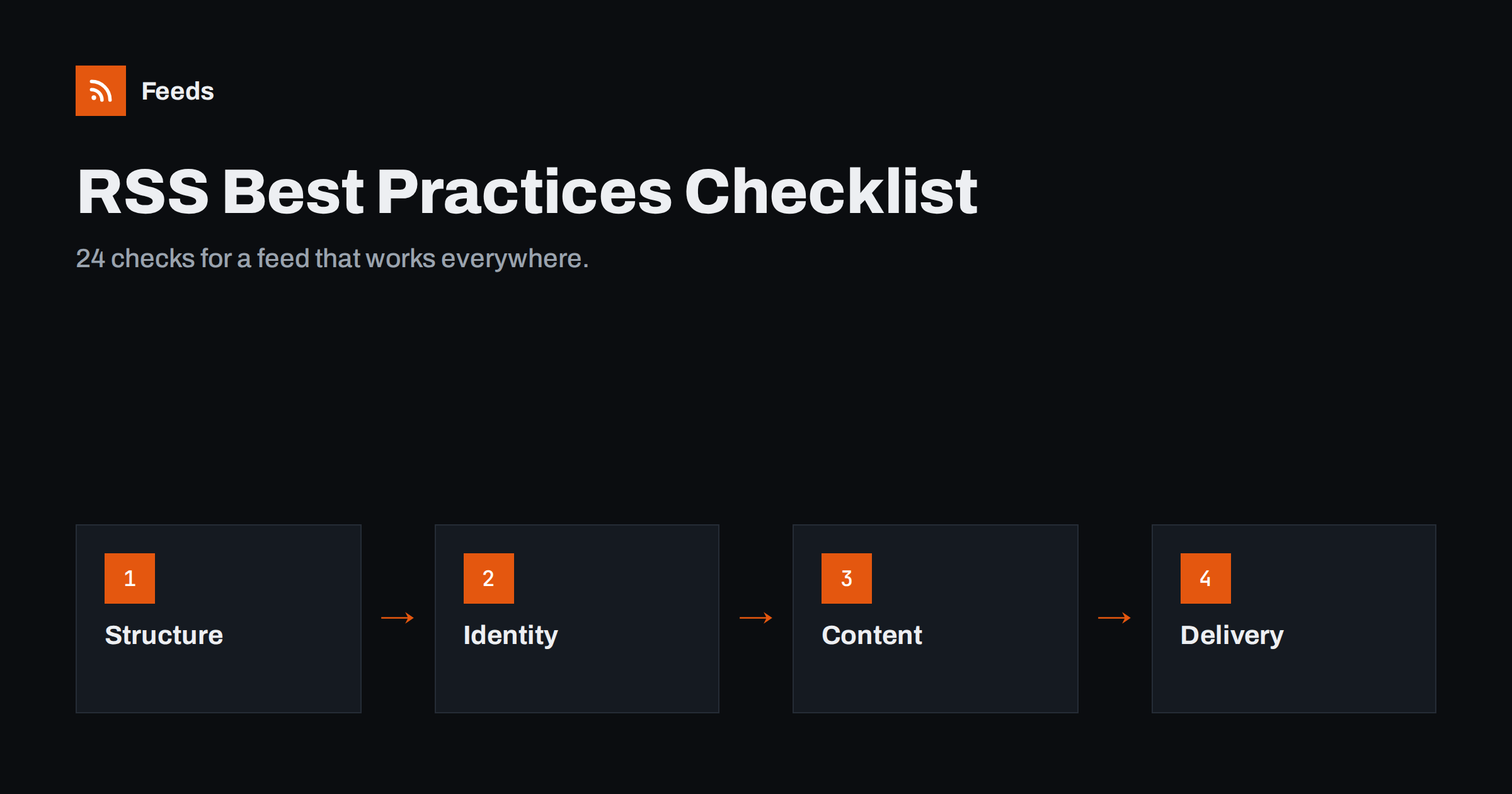RSS Feed Best Practices for Publishers: A 24-Point Checklist