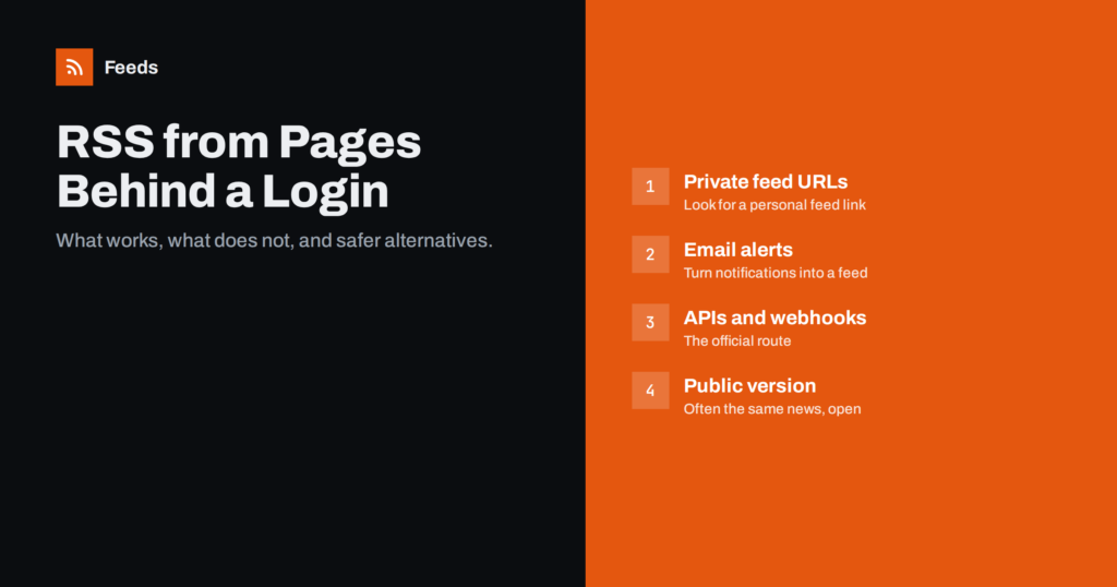 Can You Get an RSS Feed from Pages Behind a Login?