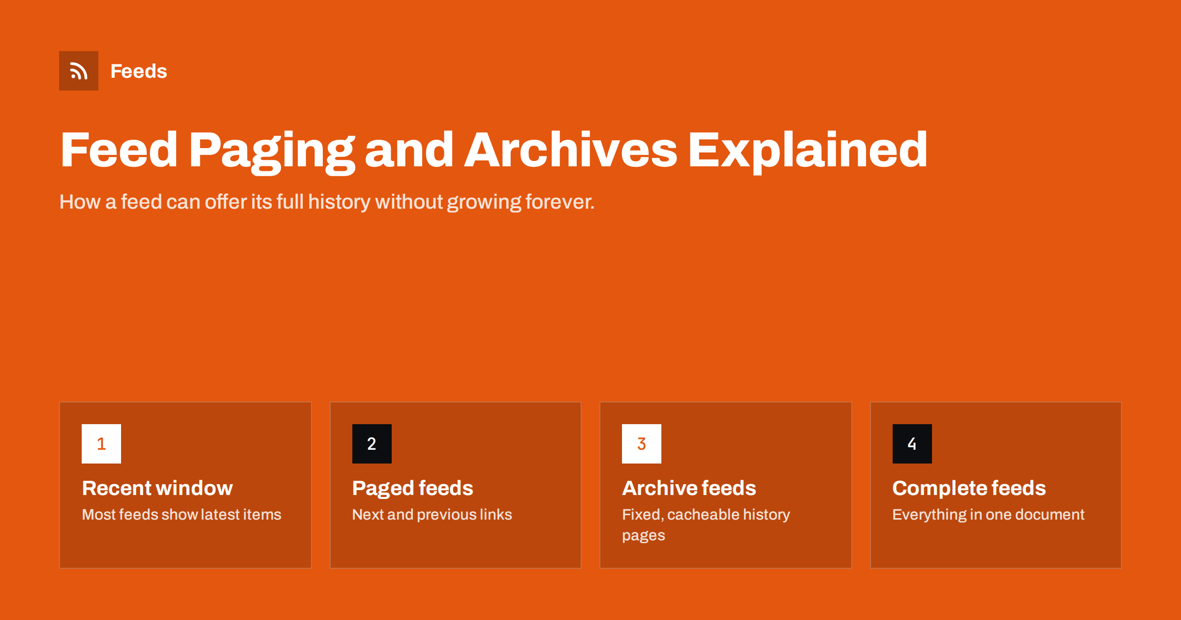 RSS Feed Paging and Archives: Getting a Feed’s Full History