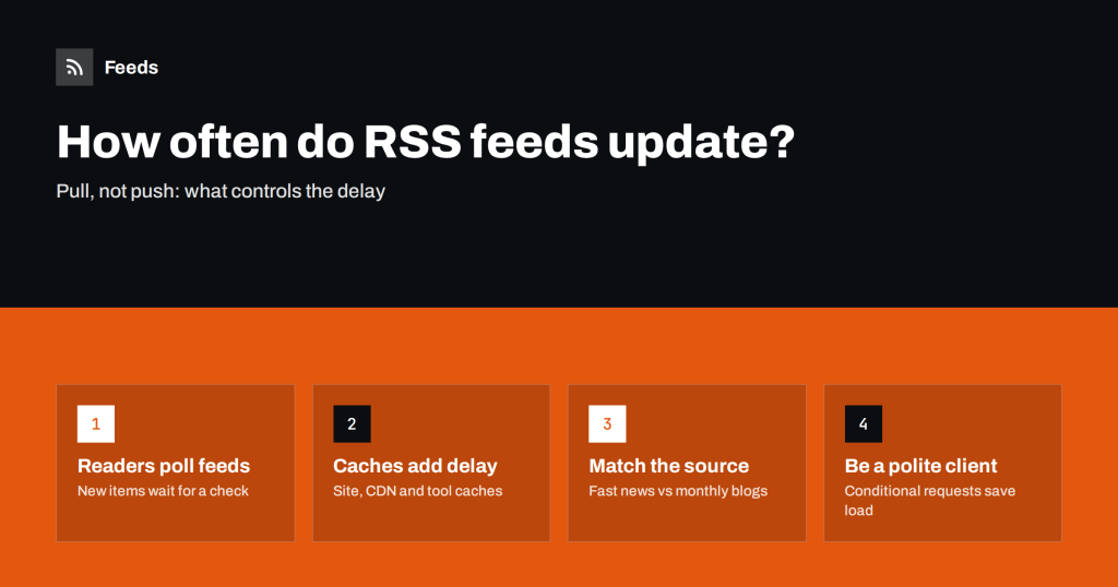 How Often Do RSS Feeds Update? Refresh Intervals Explained
