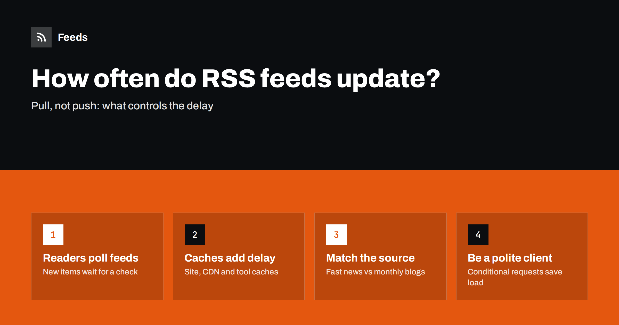 How Often Do RSS Feeds Update? Refresh Intervals Explained