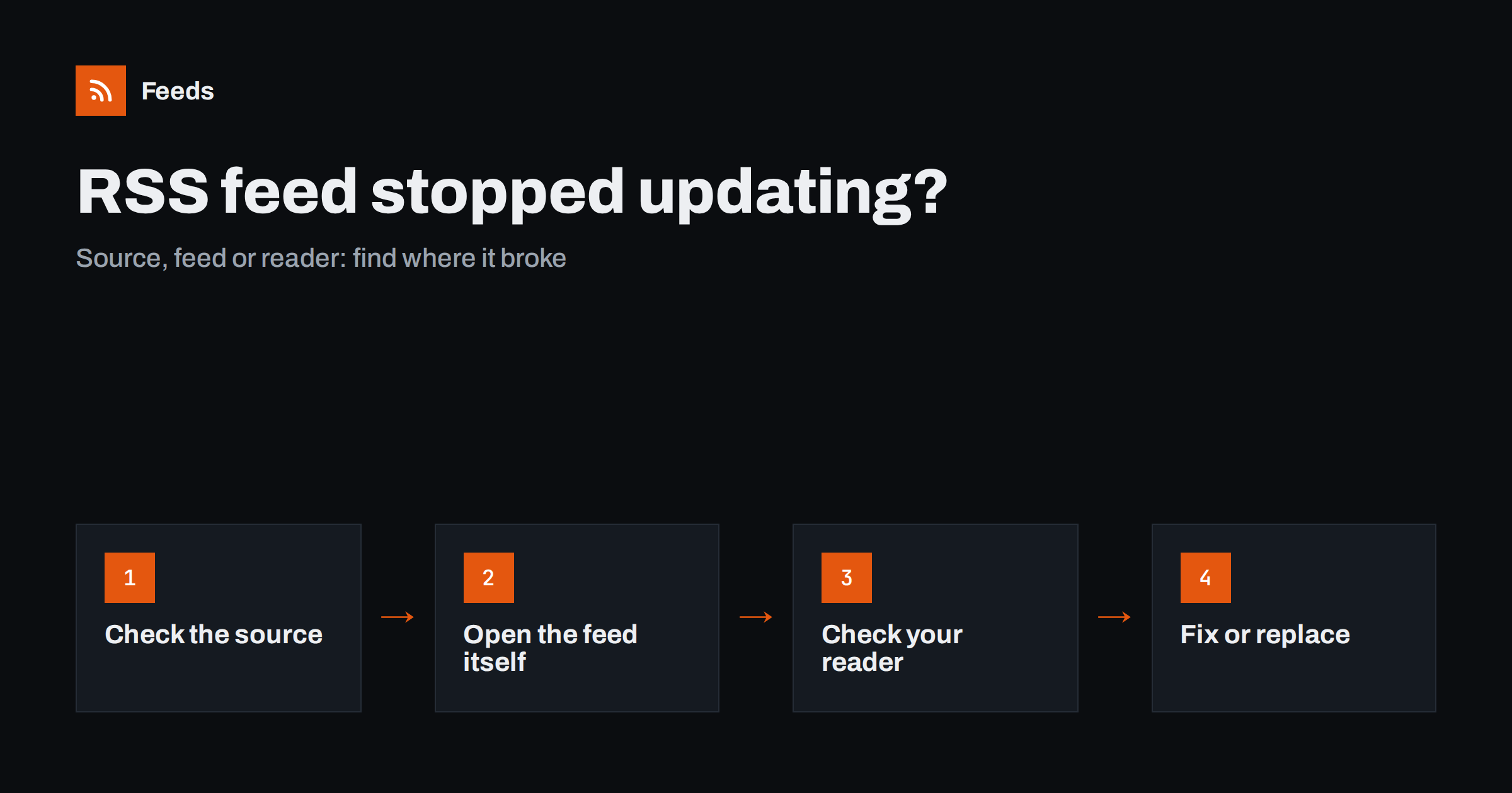 RSS Feed Stopped Updating? How to Find Out Why