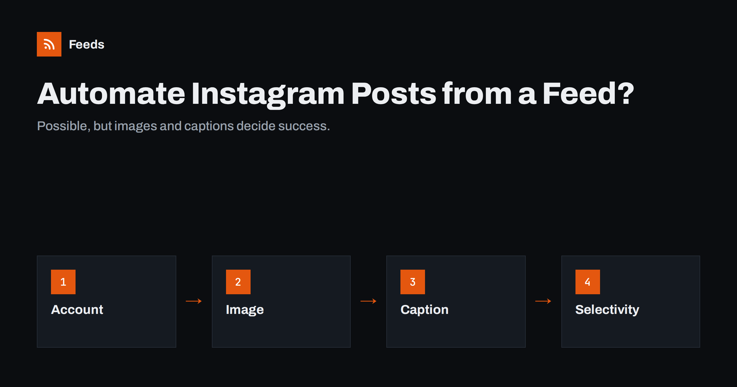 Can You Automate Instagram Posts from an RSS Feed?
