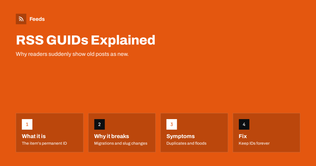 RSS GUIDs Explained: Why Readers Show Old Posts as New
