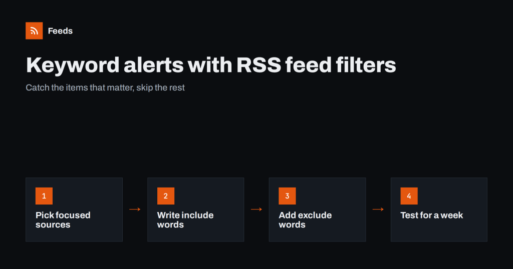 How to Set Up Keyword Alerts Using RSS Feed Filters