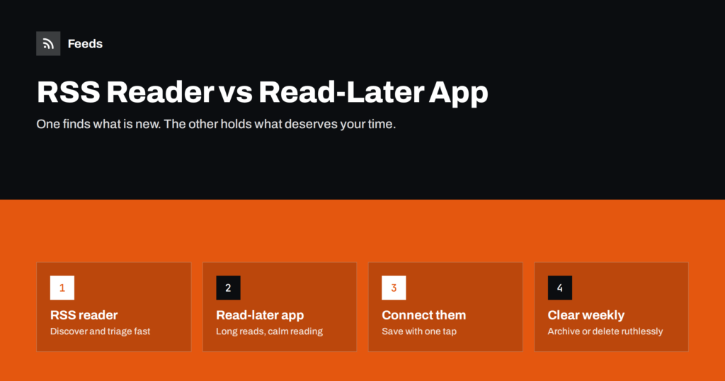 RSS Reader vs Read-Later App: How to Use Both Together