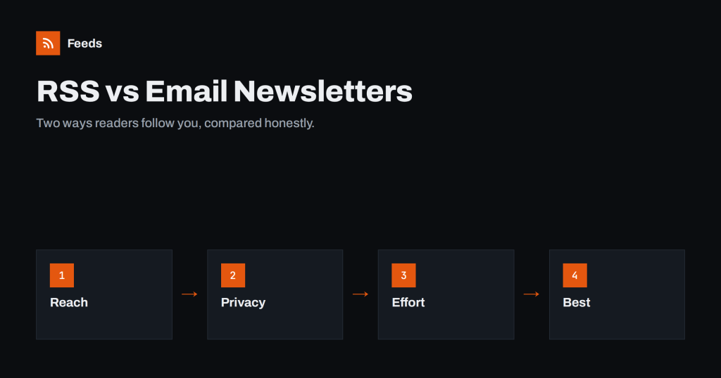 RSS vs Email Newsletters: How Should Readers Follow You?