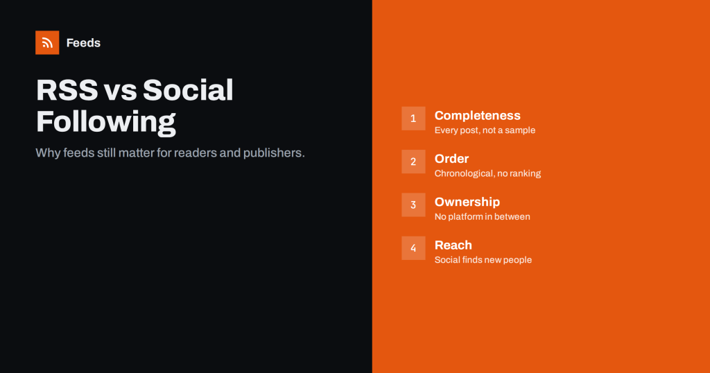 RSS vs Following on Social Media: Why Feeds Still Matter