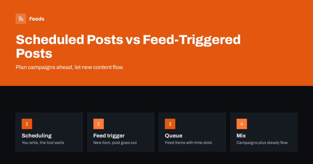 Scheduled Posts vs Feed-Triggered Automation Explained