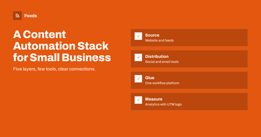Building a Content Automation Stack for a Small Business